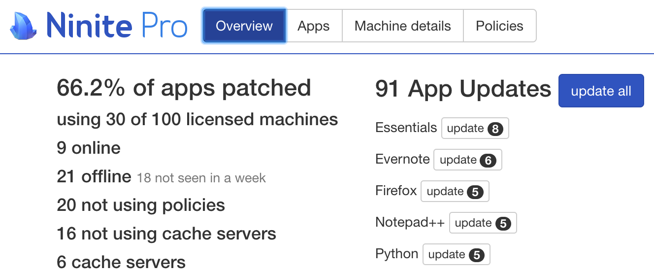 Ninite Pro's overview tab